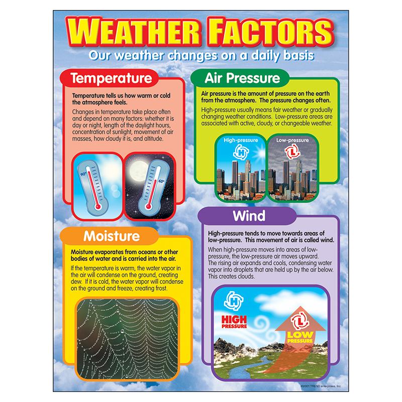 Weather Factors Learning Chart, 17