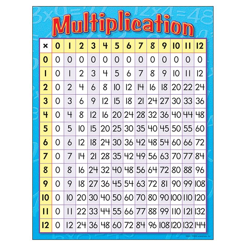 Multiplication Learning Chart, 17