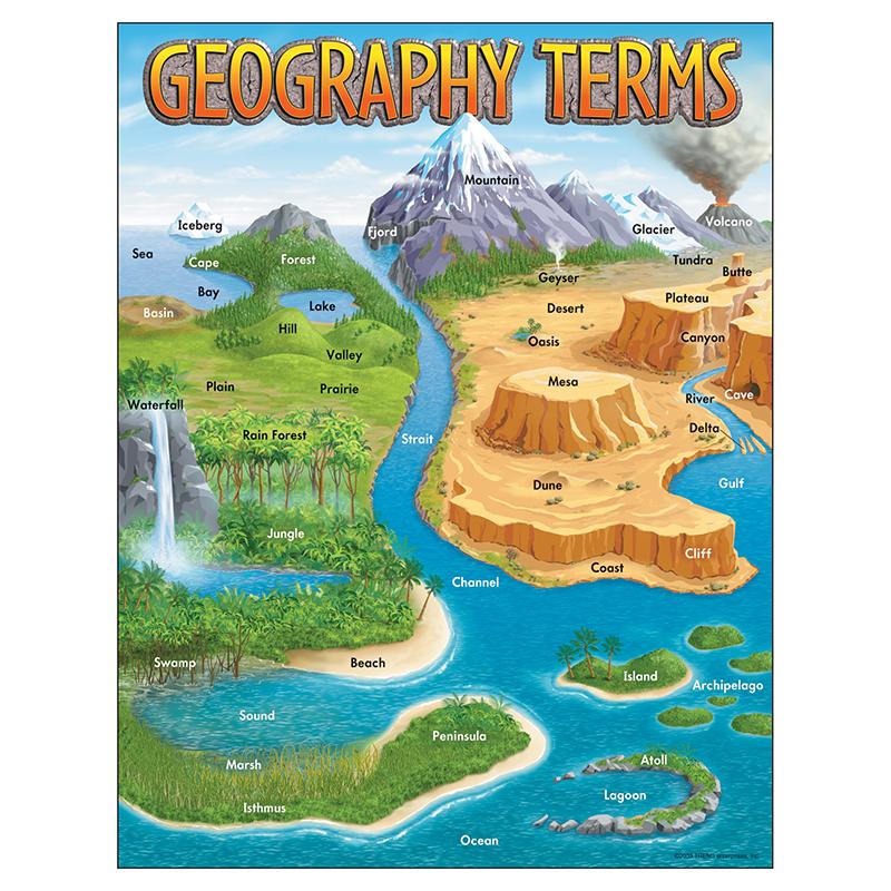 Geography Terms Learning Chart, 17