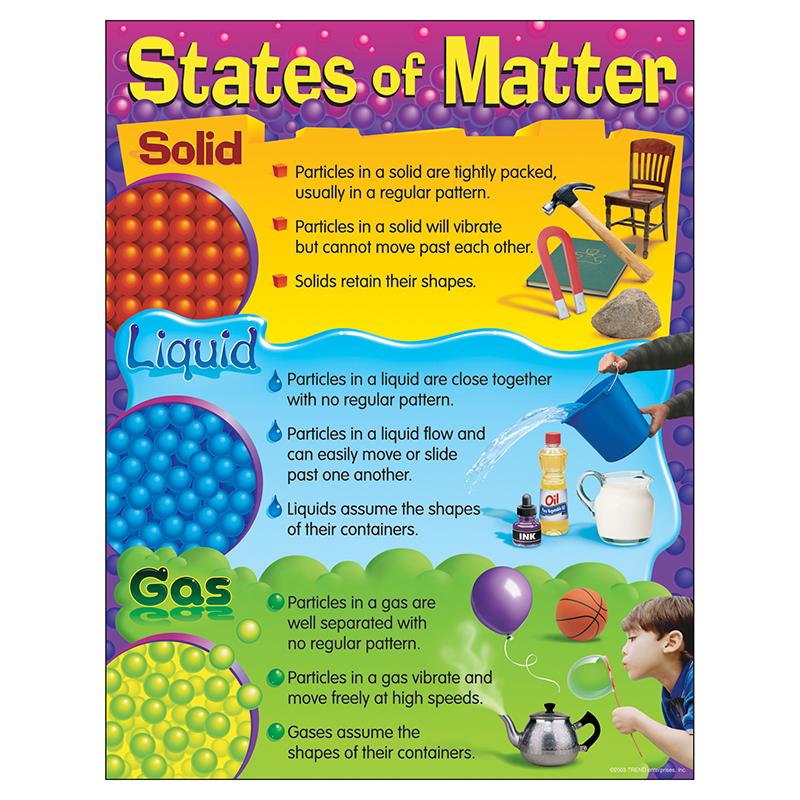 States of Matter Learning Chart, 17