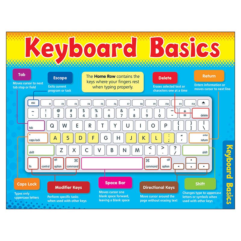 Computer Keyboard Basics Learning Chart, 17