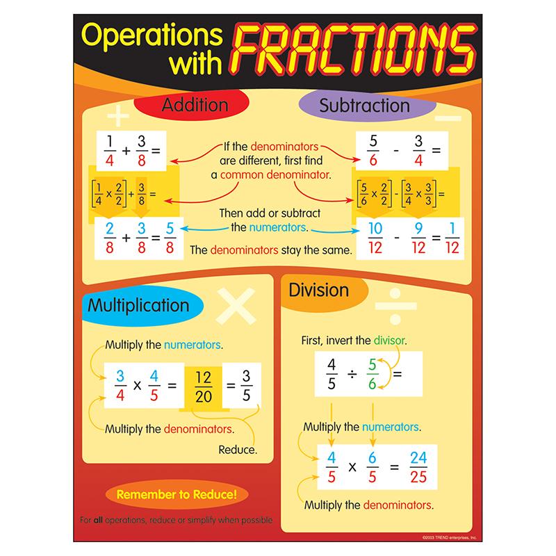 Operations with Fractions Learning Chart, 17