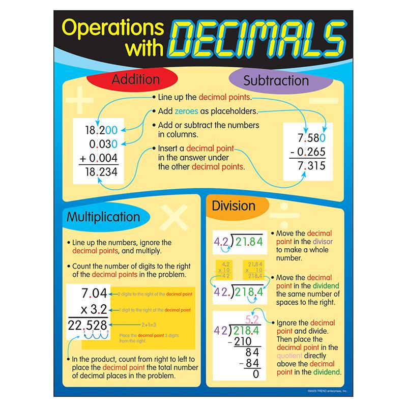 Operations with Decimals Learning Chart, 17