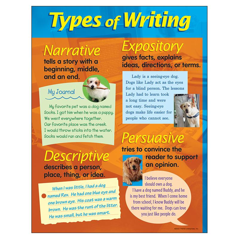 Types of Writing Learning Chart, 17
