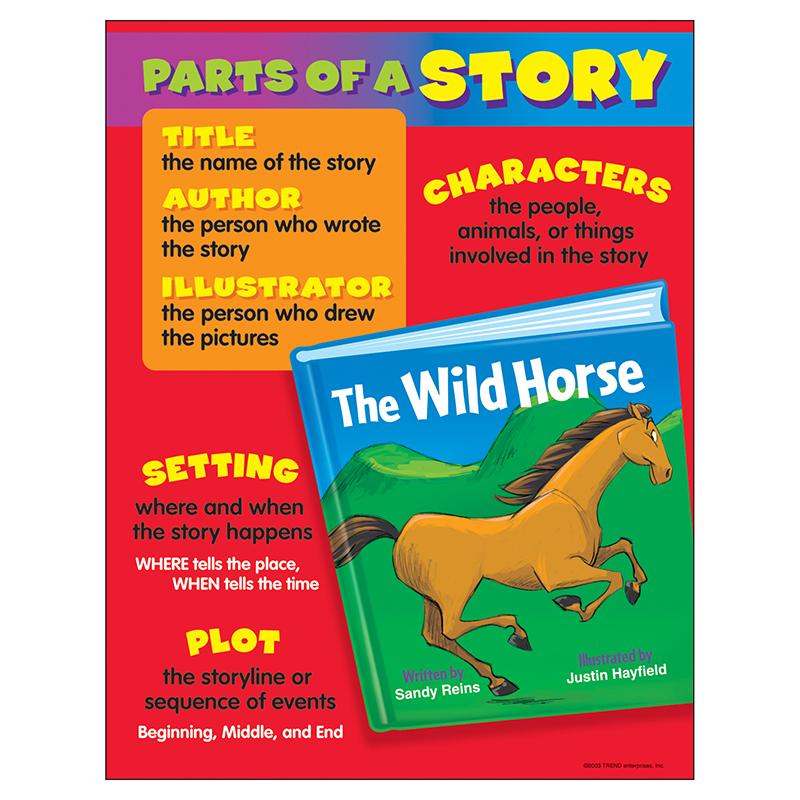 Parts of a Story Learning Chart, 17