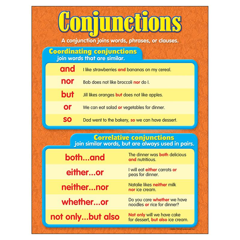 Knowledge Tree Trend Enterprises Inc Conjunctions Learning Chart 17 X 22 