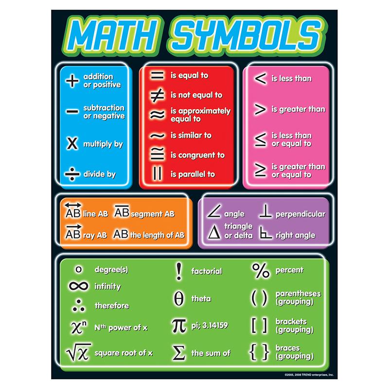 Math Symbols Learning Chart, 17
