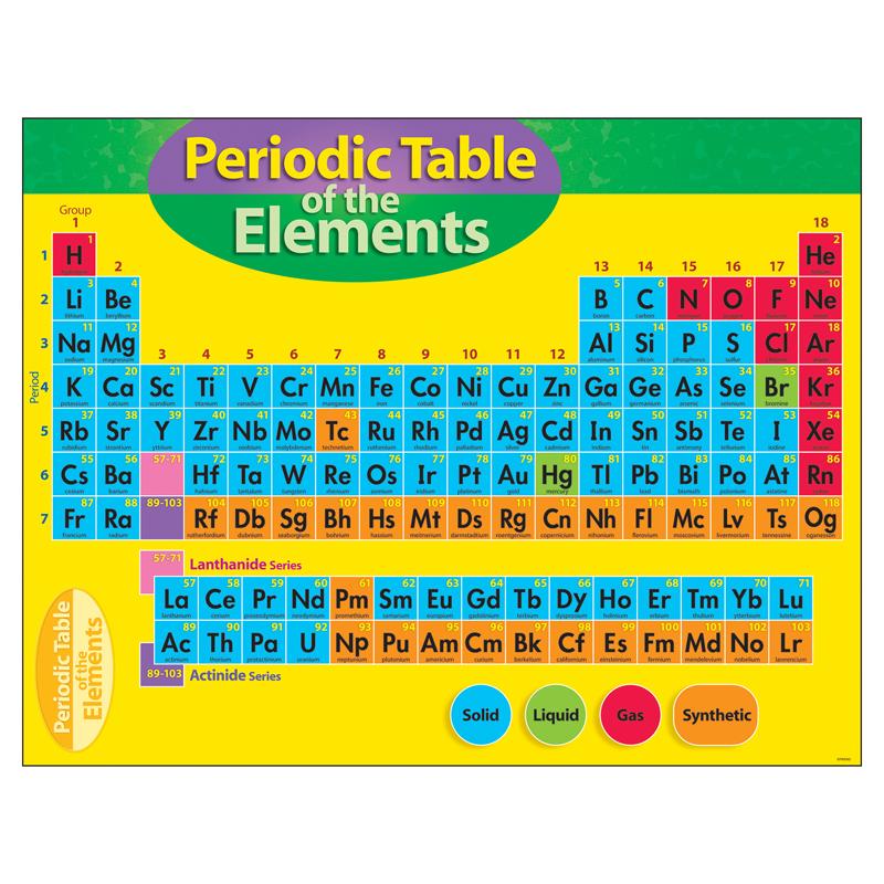Periodic Table of the Elements Learning Chart, 17