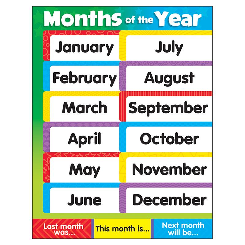 Months of the Year Stars Learning Chart, 17