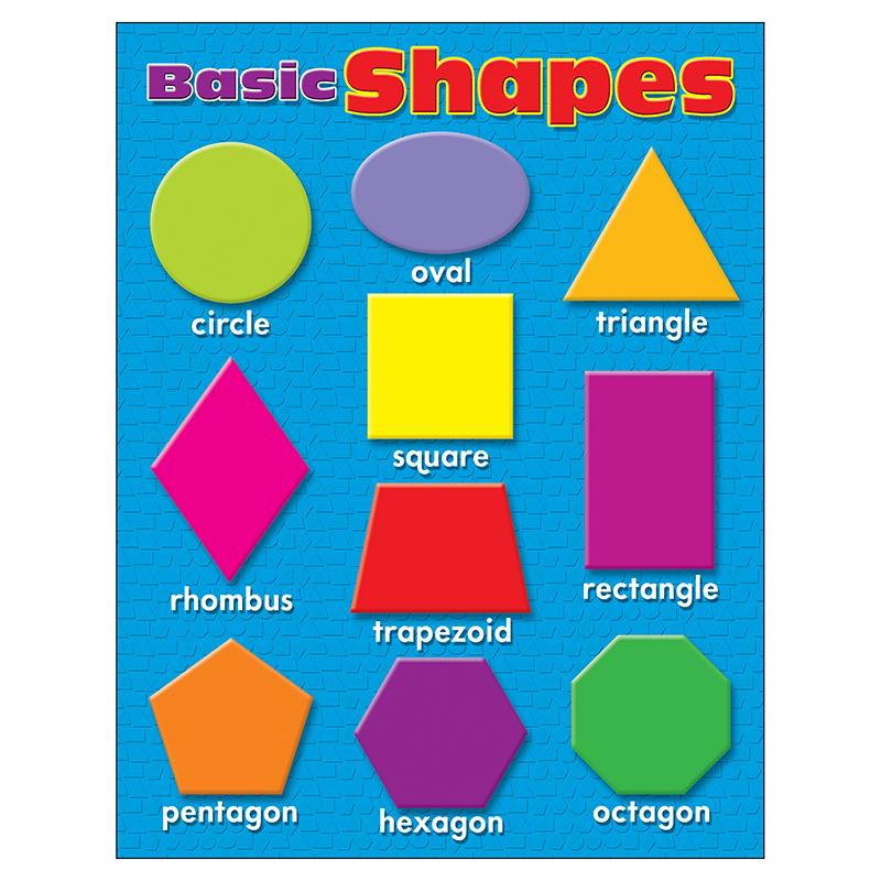 Basic Shapes Chart