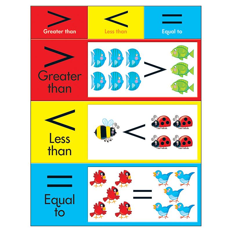 Greater Than, Less Than, Equal To Learning Chart, 17