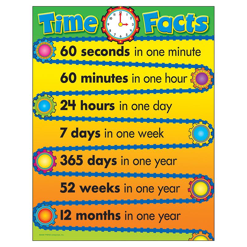 Time Facts Learning Chart, 17