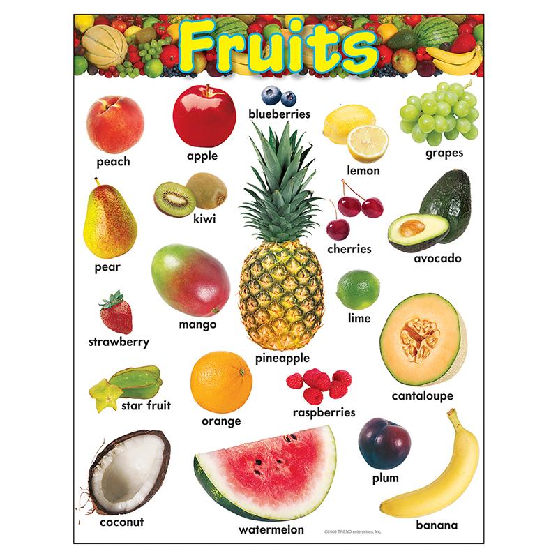 Fruits Learning Chart, 17