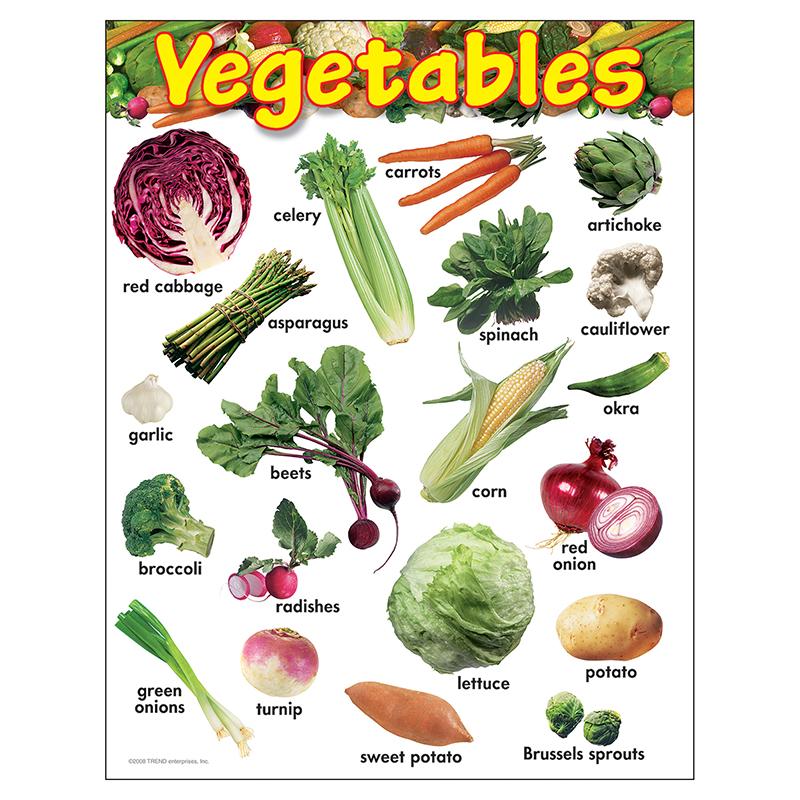 Vegetables Learning Chart, 17