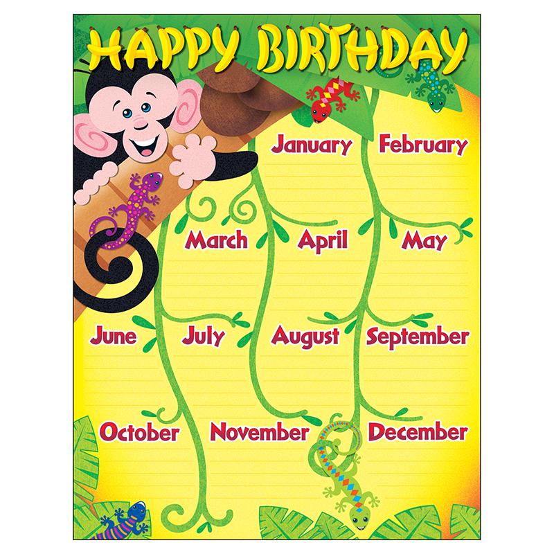 Monkey and Geckos Birthday Learning Chart, 17