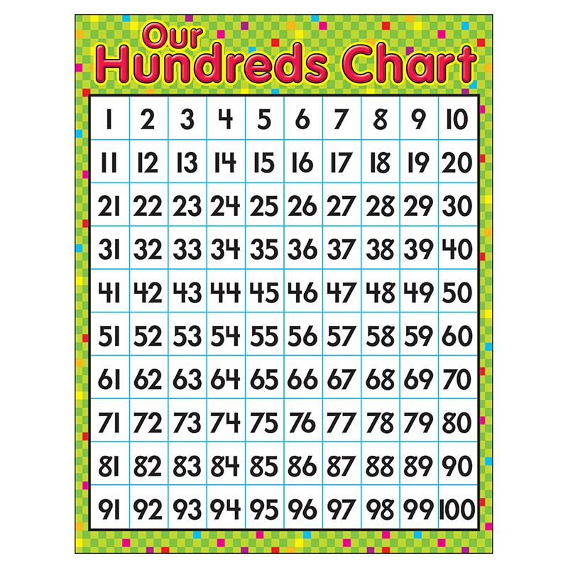 Our Hundreds Chart Learning Chart, 17