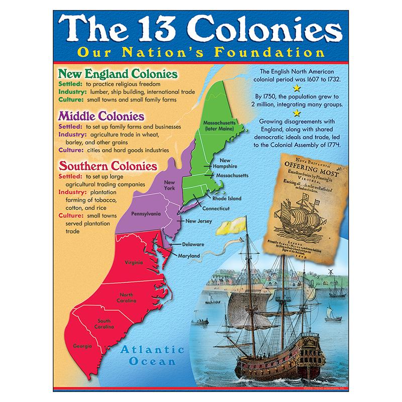 13 Colonies Learning Chart, 17