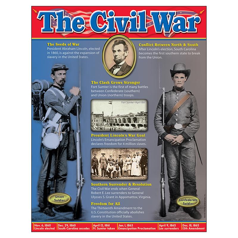 Civil War Learning Chart, 17