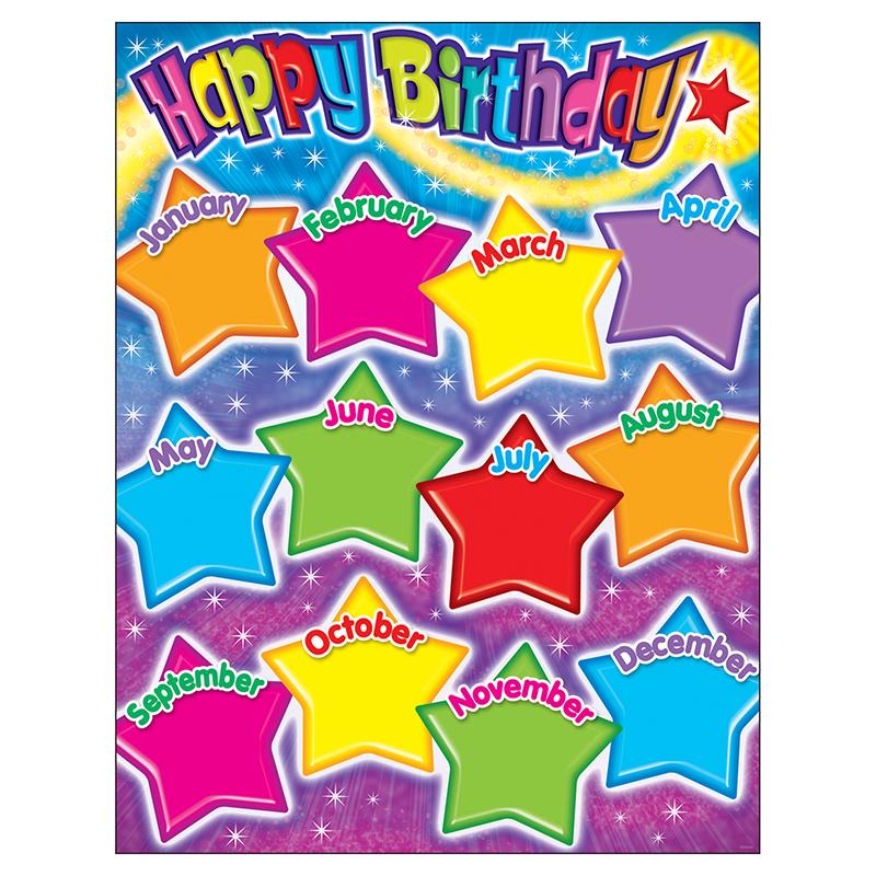  Happy Birthday Gumdrop Stars Learning Chart, 17 
