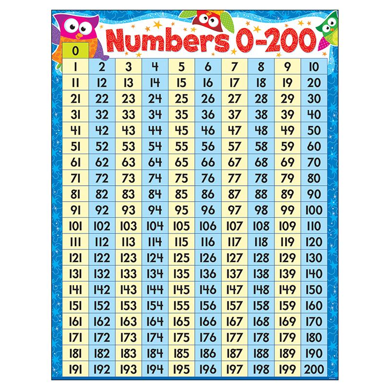 Numbers 0-200 Owl-Stars!® Learning Chart, 17