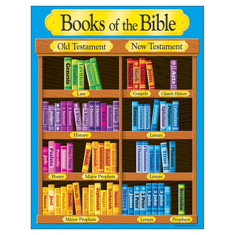 Books of the Bible Learning Chart, 17