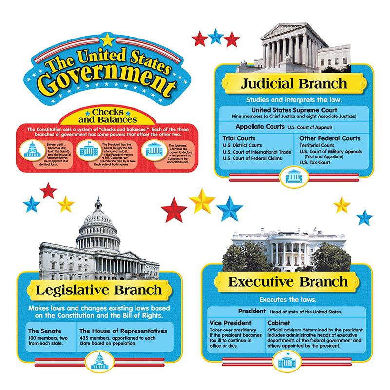 United States Government Bulletin Board Set