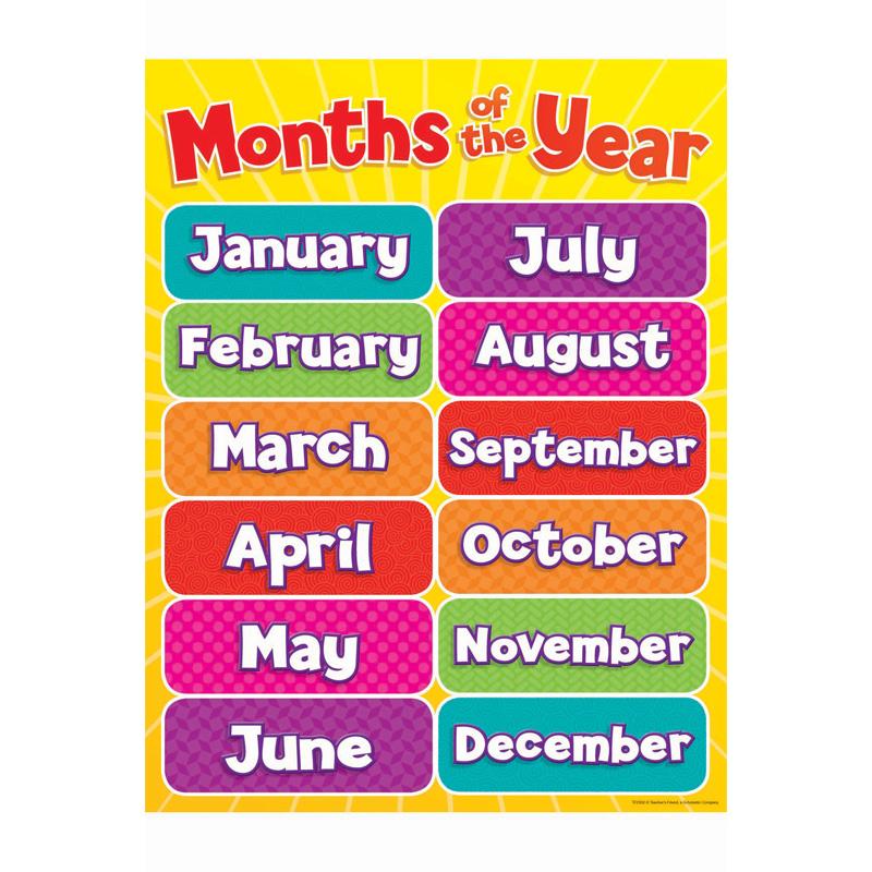 Months Of The Year Chart Gr Pk-5