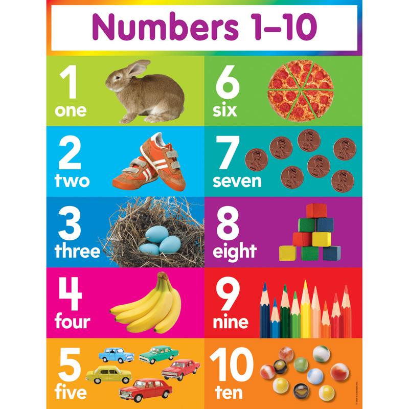  Numbers 1- 10 Chart