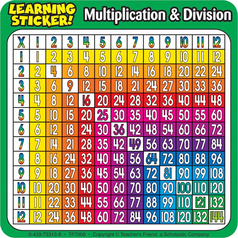 Learning Stickers: Multiplication-Division
