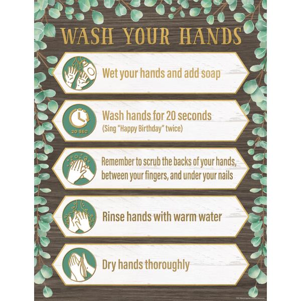 Eucalyptus: Wash Your Hands Chart