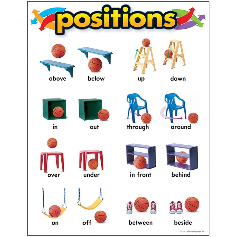 Positions Learning Chart     D