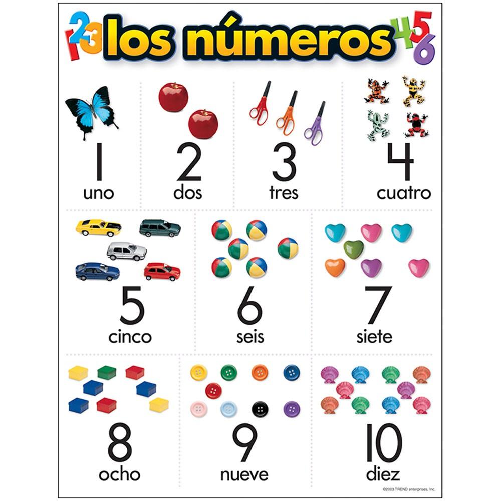 Los Numeros, Numbers Chart   D