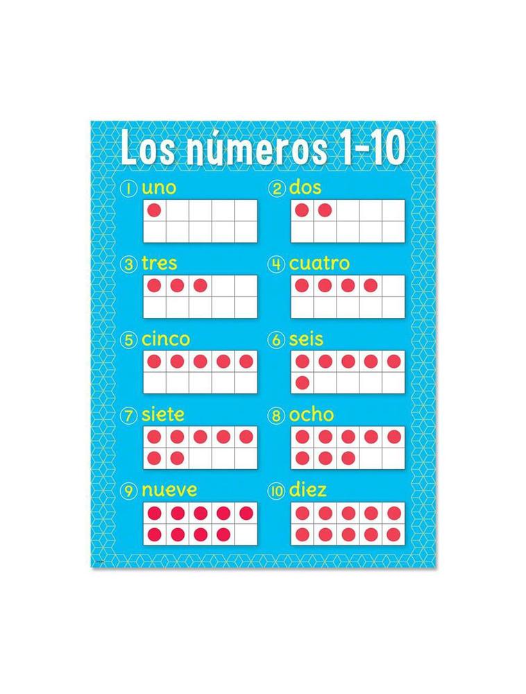  Spanish Los Numeros 1- 10 Chart