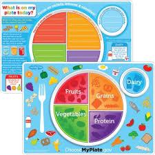 Smart Poly Learning Mat: My Plate, 2 Sided Write-on/wipe-off