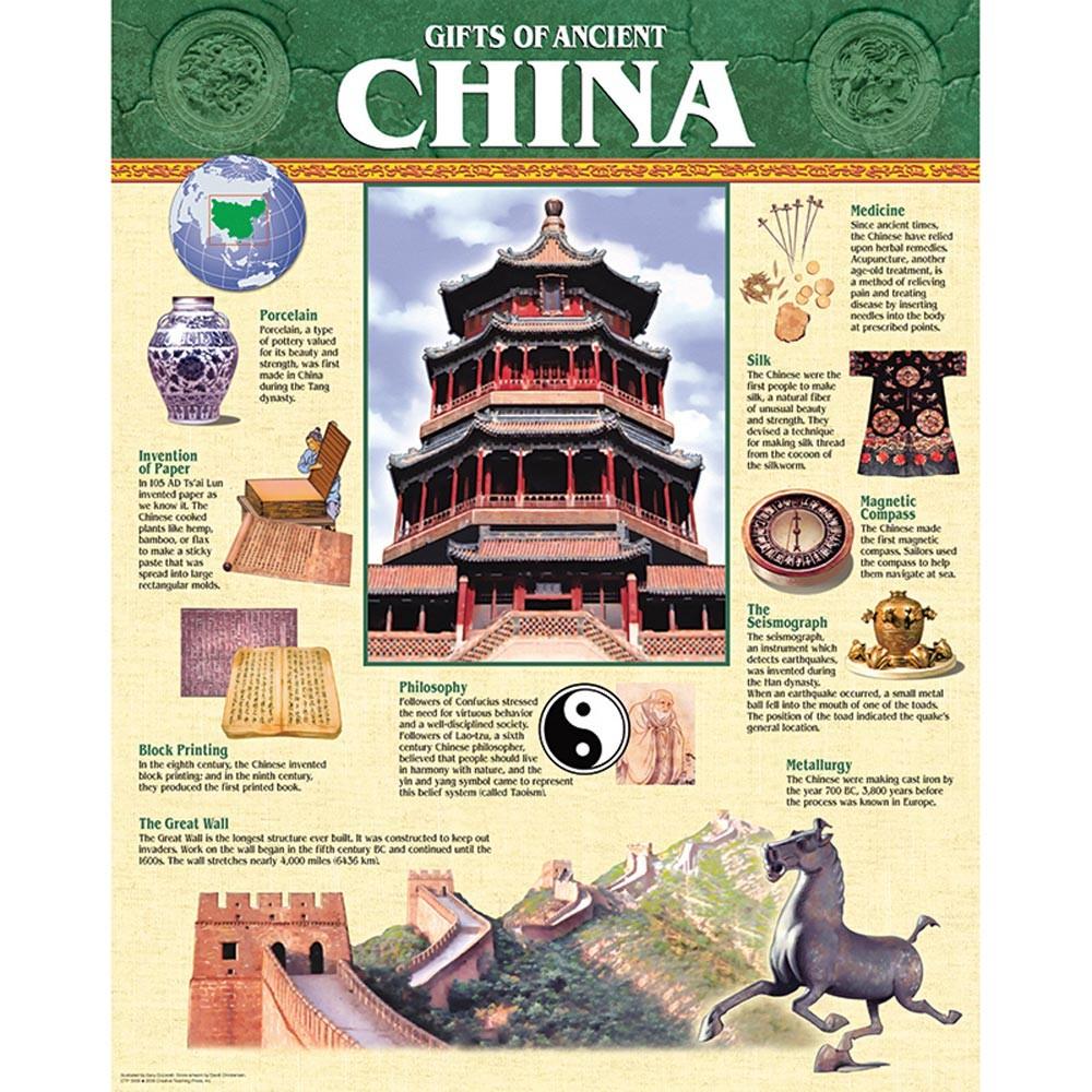 Ancient China Chart