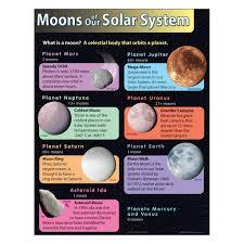 Moons Of Our Solar System Learning Chart