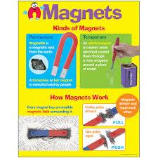 Magnets Learning Chart