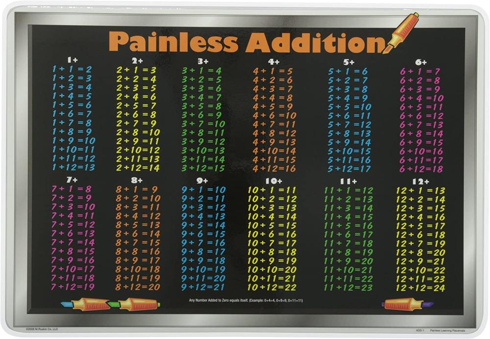 Addition Tables Placemat