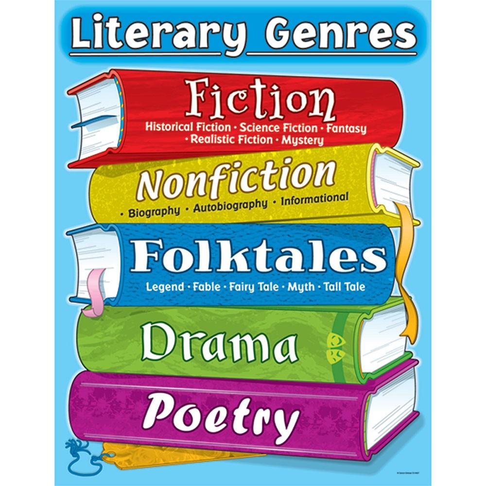  Literary Genres Chart D