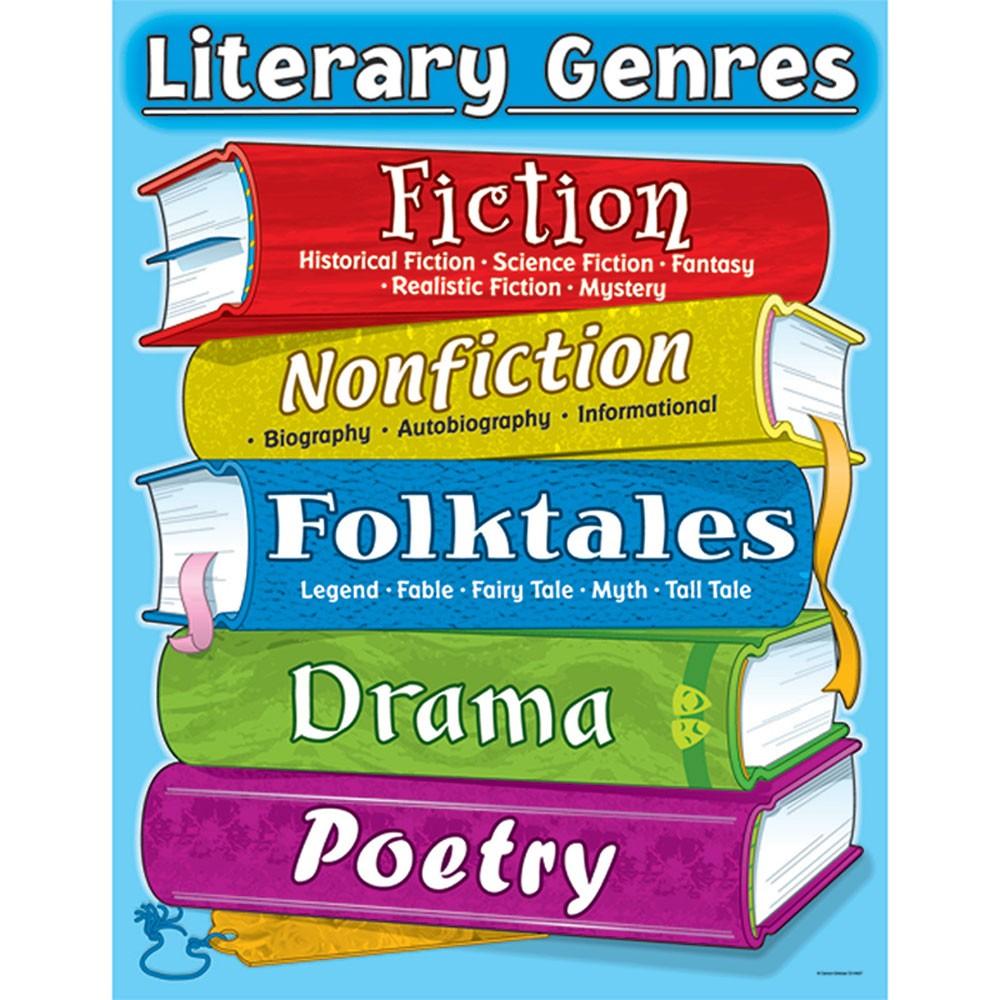 literary fiction and genre