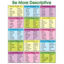 Be More Descriptive Chart