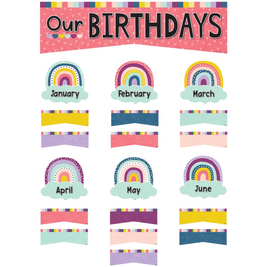 Oh Happy Day Our Birthdays Mini Bulletin