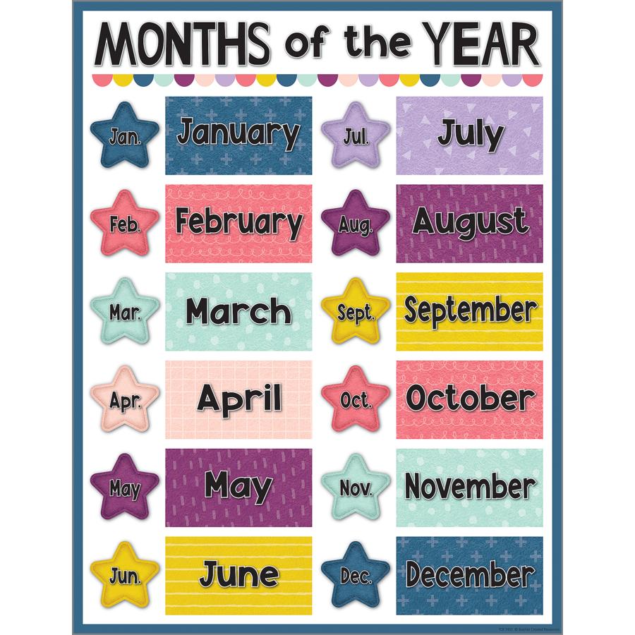 Oh Happy Day Months Of The Year Chart