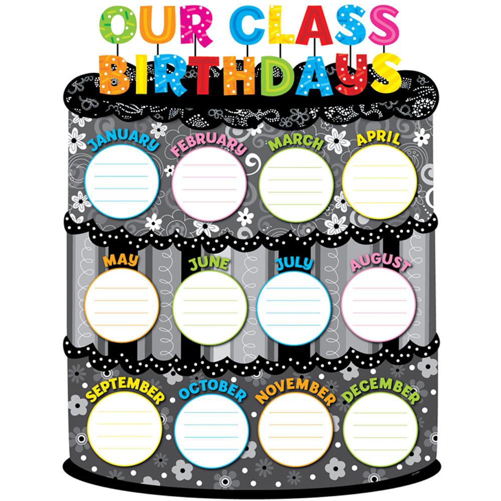 Our Class Birthdays Chart