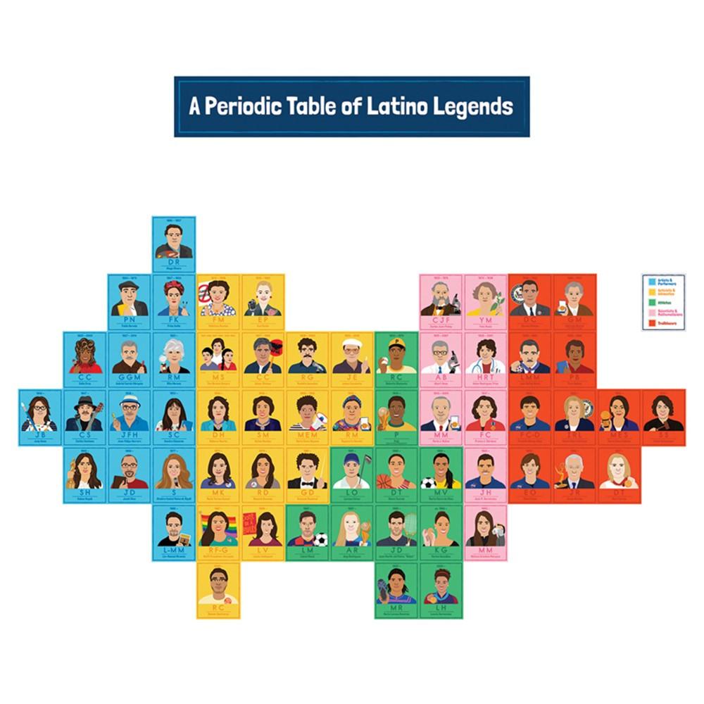 Latino Legends Bbs Amazing People, 14pcs
