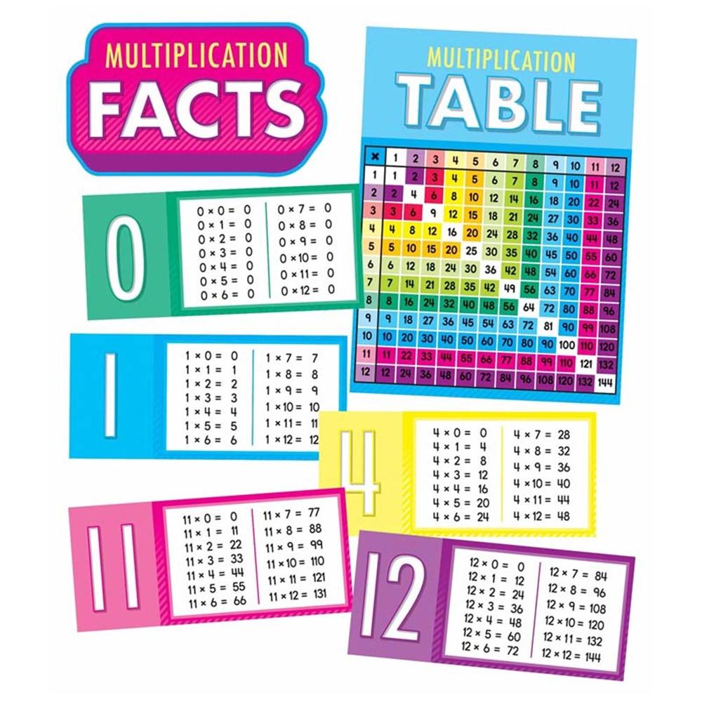 Multiplication Facts Bbs Gr. 2-5