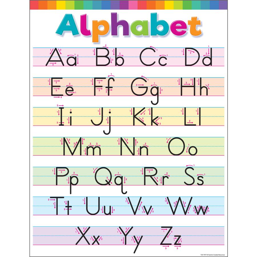 Colorful Write The Alphabet Chart