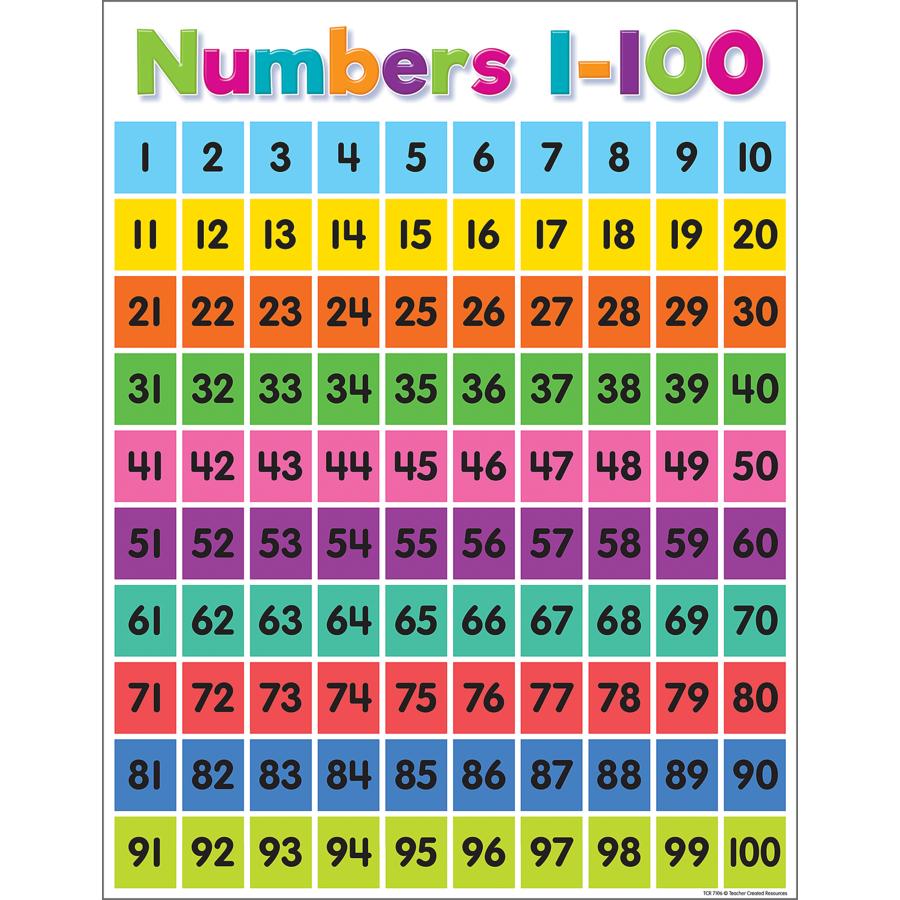  Colorful Numbers 1- 100 Chart