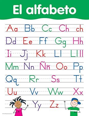 El Alfabeto Spanish Alphabet Chart
