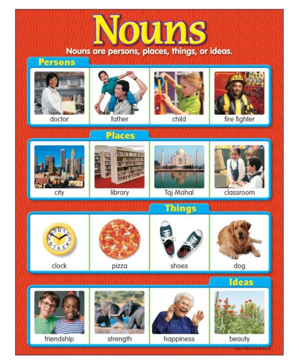 Nouns Learning Chart - Realistic Photos